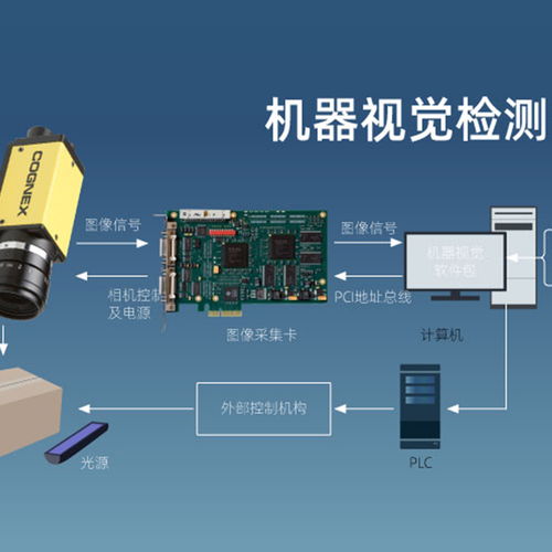 淮安LED燈珠視覺引導(dǎo)抓取系統(tǒng) 2024年技術(shù)應(yīng)用案例與行業(yè)排名淺析