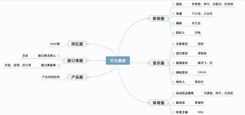 《吐槽大會(huì)》第二季 一場針對(duì)不同圈層勇敢者的游戲