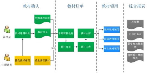 教材管理子系統(tǒng)的價(jià)格、廠家批發(fā)與網(wǎng)絡(luò)技術(shù)服務(wù)分析